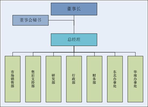 組織副本.png